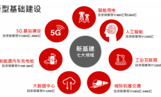 新唐科技携新款MCU/MPU助力新基建，七大领域加速布局