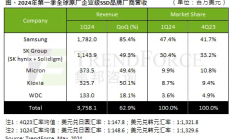 AI存储新宠争夺战打响，QLC SSD会是下一个幸运儿吗？