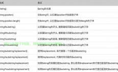 Linux 字符串分割方法，如何在Linux中高效分割字符串？，Linux中如何高效分割字符串？掌握这几种方法让你事半功倍！
