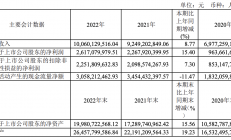 华润微2022年营收100.60亿元 产品线营收及规模实现快速增长