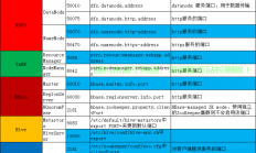 Linux端口有哪些，常见端口及其用途详解，Linux端口全解析，哪些常见端口你必须掌握？，Linux端口全解析，哪些常见端口你必须掌握？