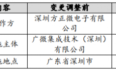 年产能3.6万片，浙江丽水又添碳化硅项目