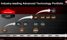 晶圆代工厂公布最新技术路线图：2025年量产2纳米技术
