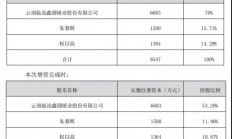 华为再次投资半导体企业，这次瞄准它