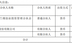 专项投资晶合集成，这家A股公司参与成立私募基金合肥存鑫