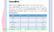 Linux环境下使用Tomcat部署多项目的完整指南，如何在Linux环境下高效使用Tomcat部署多个项目？，如何在Linux环境下用Tomcat一键部署多个项目？