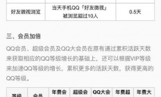 QQ等级表详解，轻松掌握快速升级技巧！