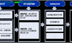 部署系统时怎么规划服务器?