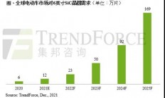 量产交付产品66款，2021年湖南三安导入SiC功率器件客户549家