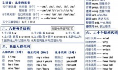 基本语法，你真的掌握基本语法了吗？，你真的确定自己掌握了基本语法吗？