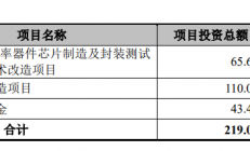 中芯集成/晶合集成上市，华虹宏力将首发上会...近10家公司IPO最新进展披露