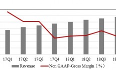 NVIDIA收购Mellanox，牵动与英特尔的竞合关系变化