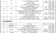 VPS外观检验标准全面解读，打造亮眼外观，引领行业品质新标杆！
