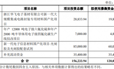 雅克科技拟募资不超12亿元，加码半导体材料领域