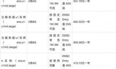 VPS供应商报价对决，谁家的优惠更具吸引力？