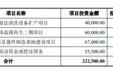 至纯科技拟募资18.6亿元 投向半导体晶圆再生二期等项目