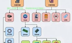 VPS分区新建秘籍，轻松掌握设置技巧，成为分区高手！