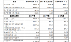 产品应用于华为、小米、OPPO等 模拟IC设计厂商希荻微叩响科创板大门