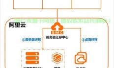云弹性云服务器怎么使用?