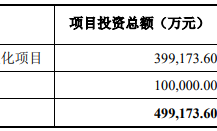 43亿元，兆易创新DRAM芯片项目已完成资金募集