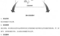 揭秘机械能守恒定律，守恒条件的深度探索！