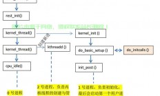 Linux启动线程，原理、实现与优化，Linux线程启动，如何高效实现与优化性能？，Linux线程启动，如何高效实现与极致性能优化？