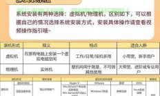服务器怎么正确关机和启动?