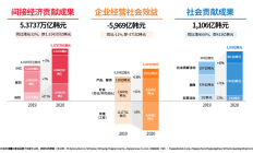 SK海力士公布2020年社会价值（SV）成果