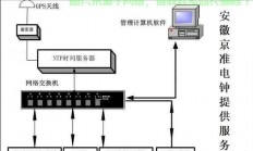 自己买的服务器怎么架设?