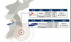 地震对韩国存储器/面板产业产线运营及受损状况更新