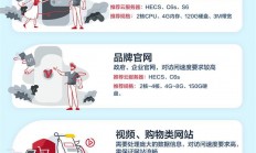 双11服务器怎么解决的?