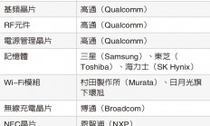 iPhone 8拆解：台积电等台厂无缘主芯片供应商（附零件供应商）