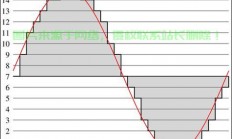 PCM编码原理深度解析与特点探讨