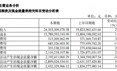 1442亿A股半导体企业交出亮眼财报，携手清华电子院开展合作