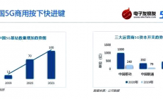 发力5G核心网存储建设，宏旺半导体搭载国产化“顺风车”