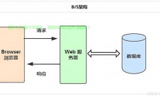服务器欢迎你怎么翻译?
