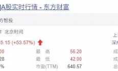客户军团强大，概伦电子科创板上市首日开盘大涨94.48%