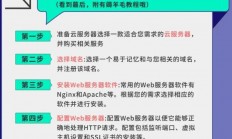 服务器上怎么架设网站的?