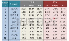 华天科技收购马来西亚封测厂 发改委和商务部已审批通过