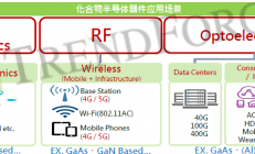 化合物半导体的两个关键【附PPT】