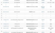 2019年顶级VPS推荐，助力高效稳定网络体验，首选之选！