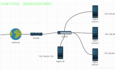 在Linux系统中配置双网卡路由需要根据具体需求（如负载均衡、故障切换或不同网络隔离）进行设置。以下是常见场景的配置方法，如何在Linux系统中配置双网卡路由实现负载均衡或故障切换？，如何在Linux系统中一键配置双网卡路由实现高效负载均衡？