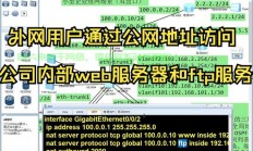 VPS外网访问配置指南，轻松实现远程访问，让你轻松掌握！