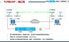 VPS非443端口使用指南，解锁非标准端口优势与操作探索
