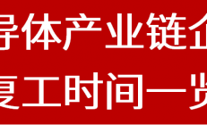 新冠疫情对半导体产业链厂商有何影响？这些企业的回复来了（附表）