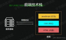 揭秘前端技术栈，掌握核心技能，轻松领跑行业！
