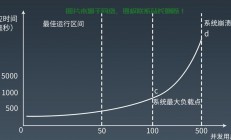 并发量解析，核心概念与实践应用指南