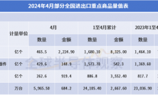 前4月中国集成电路出口额同增23.5%