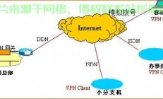 VPS搭建VPN遭遇800错误怎么办？揭秘快速解决之道！