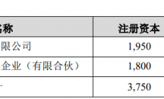 台基股份拟1500万元增资浦峦半导体 加强IGBT芯片战略布局